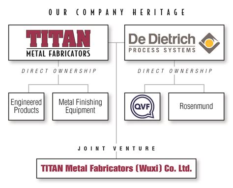 titan metal fabricators wuxi co ltd|wuxi titan.